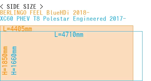 #BERLINGO FEEL BlueHDi 2018- + XC60 PHEV T8 Polestar Engineered 2017-